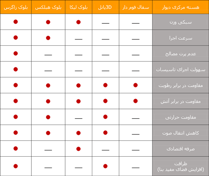 table (1)