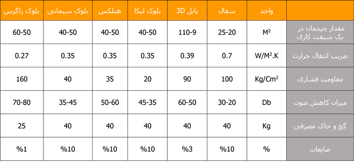 table (2)